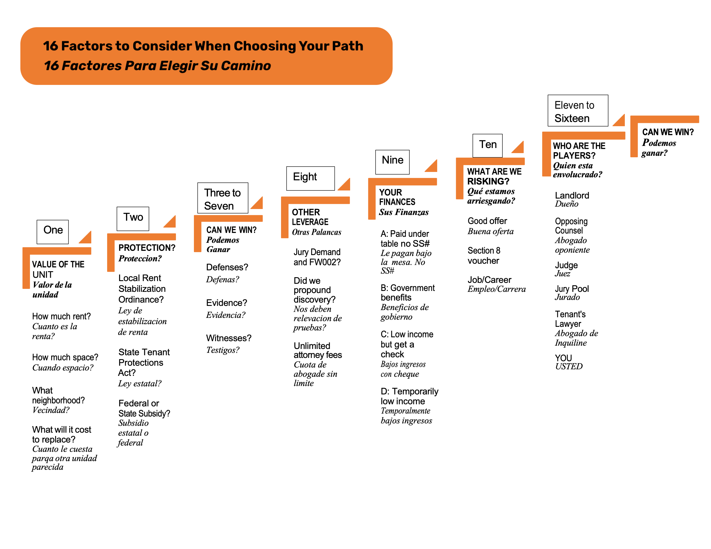 16 Factors to consider.